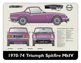 Triumph Spitfire MkIV (hard top) 1970-74 Mouse Mat